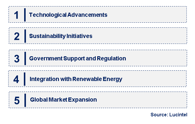 Emerging Trends in the Coal-to-Ethylene Glycol Market